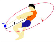 Centripetal Acceleration Study Mind