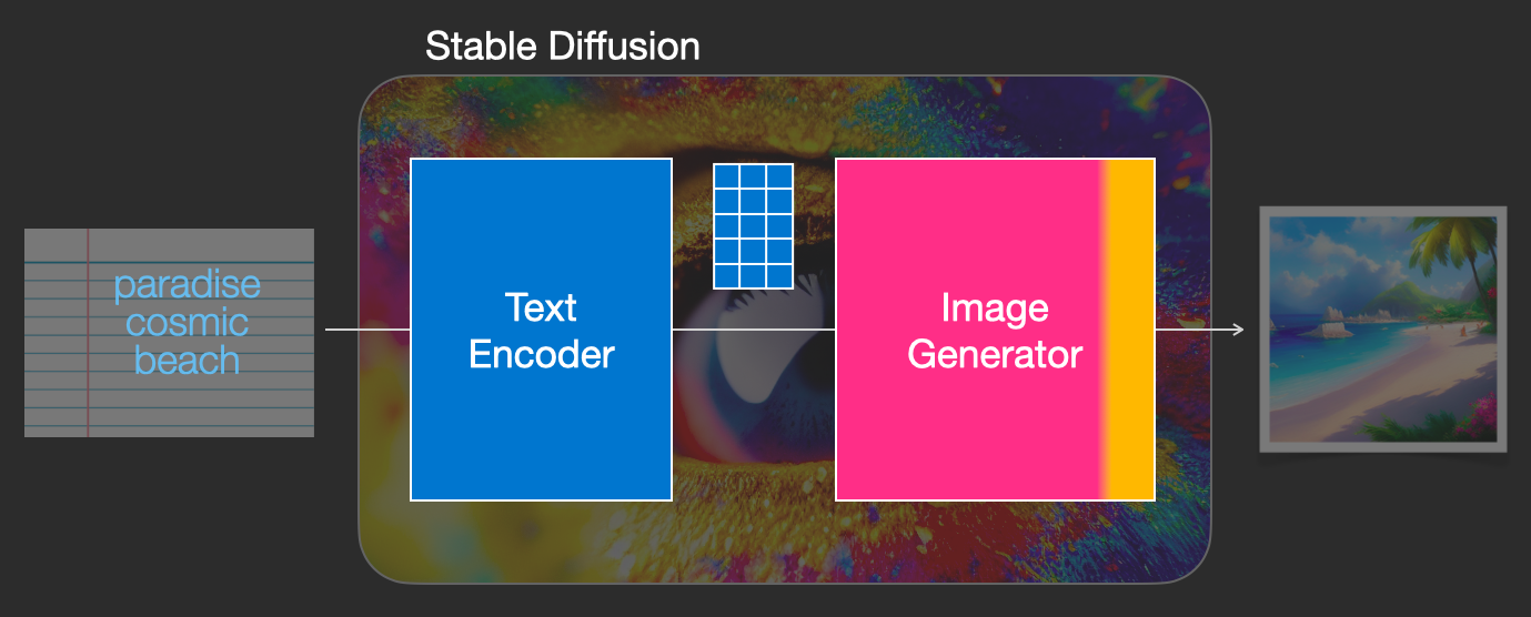 5 Steps to Find Stable Diffusion Version 5 Steps to Find Stable Diffusion Version