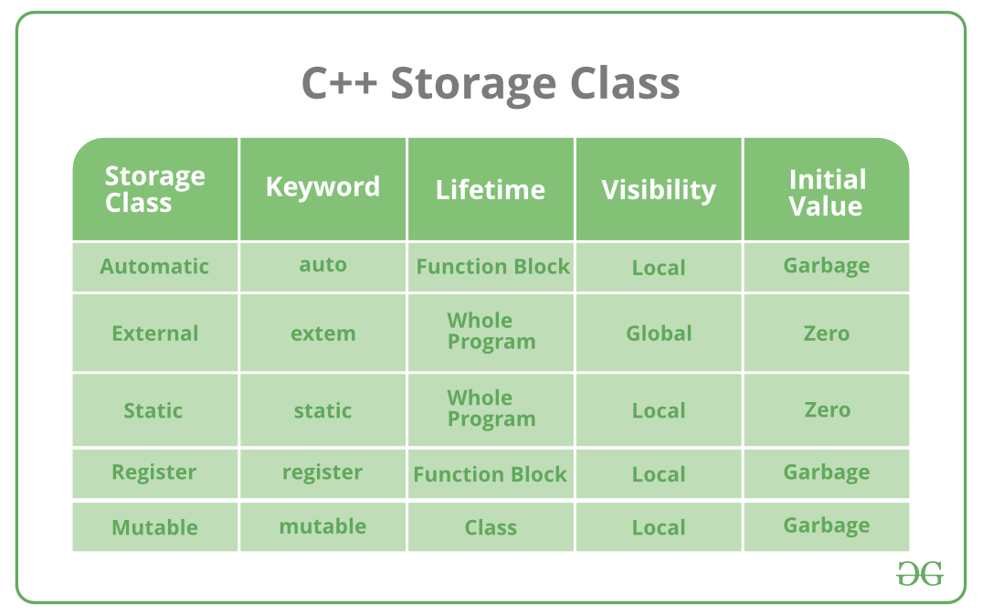 Classes In C Pdf Classes In C Pdf