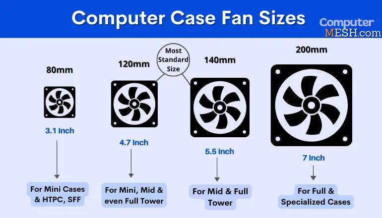 Fan Sizes: A Quick Guide