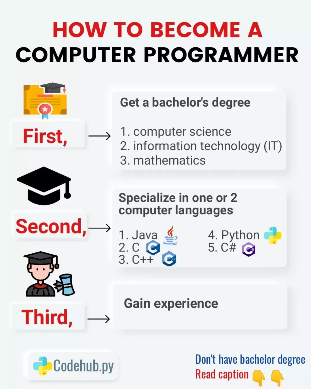 Computer Science Programming Learn Computer Science Learn Computer Coding Computer Learning Computer Science Programming Learn Computer Science Learn Computer Coding Computer Learning