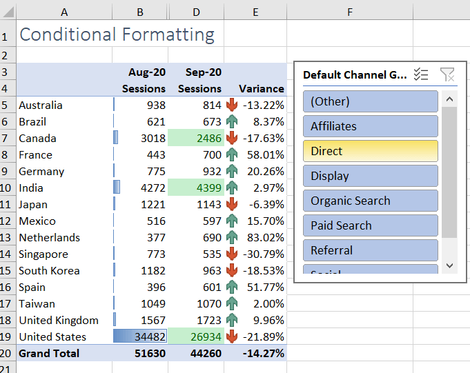 Excel Magic: 5 Conditional Formatting Tips