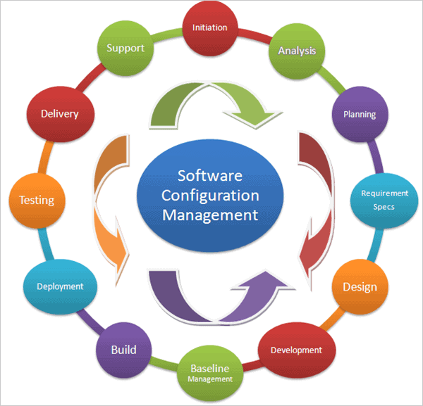 Exploring Configuration Management Software Solutions