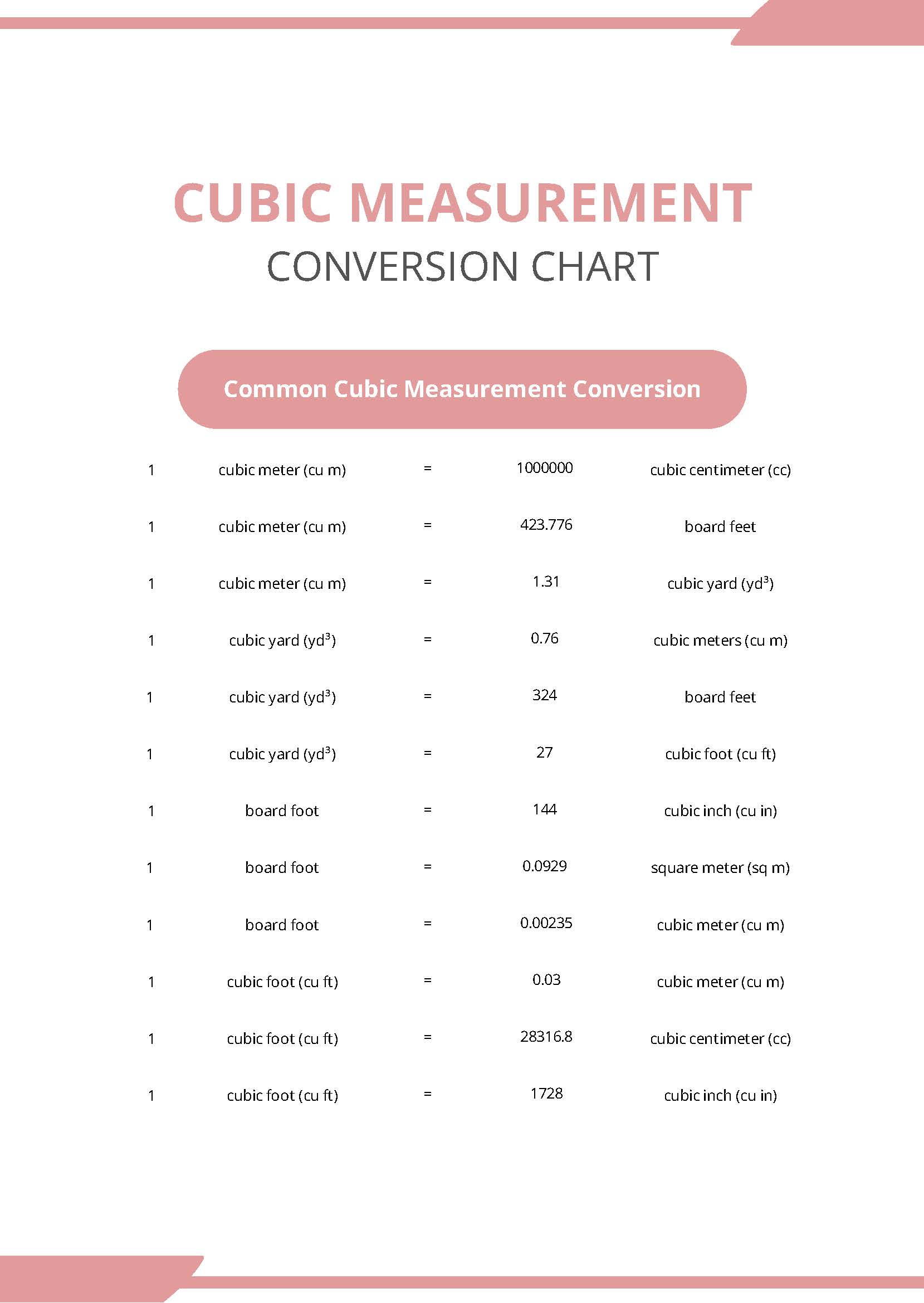 Convert Cubic Feet To Inches 3 Simple Steps Guide Craftingwithconcrete Com Convert Cubic Feet To Inches 3 Simple Steps Guide Craftingwithconcrete Com