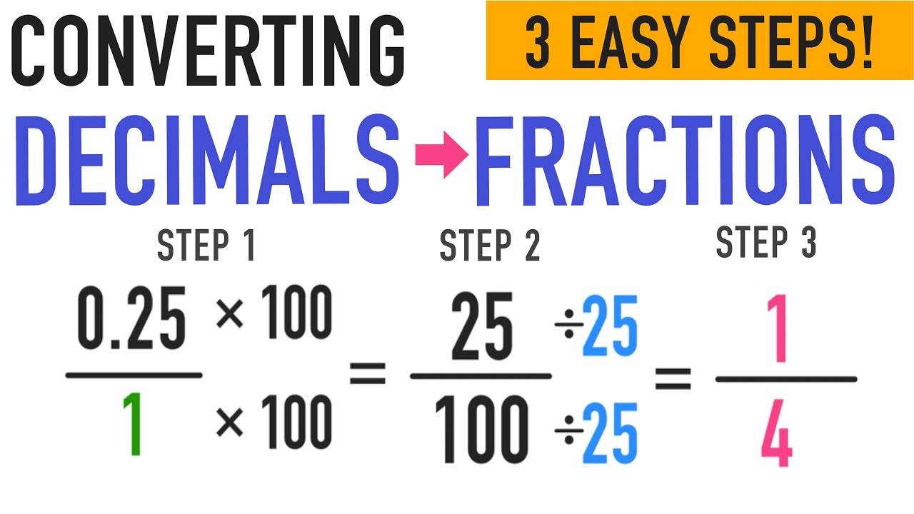 Convert Decimal To Fraction In Easy Steps Convert Decimal To Fraction In Easy Steps