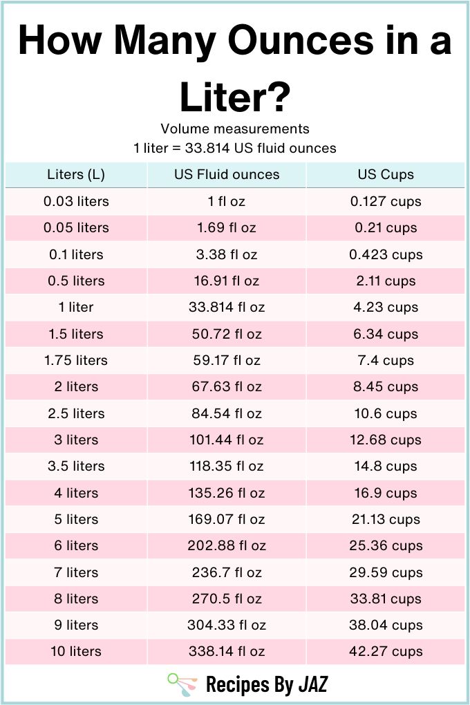 Convert Liters To Ounces Convertools