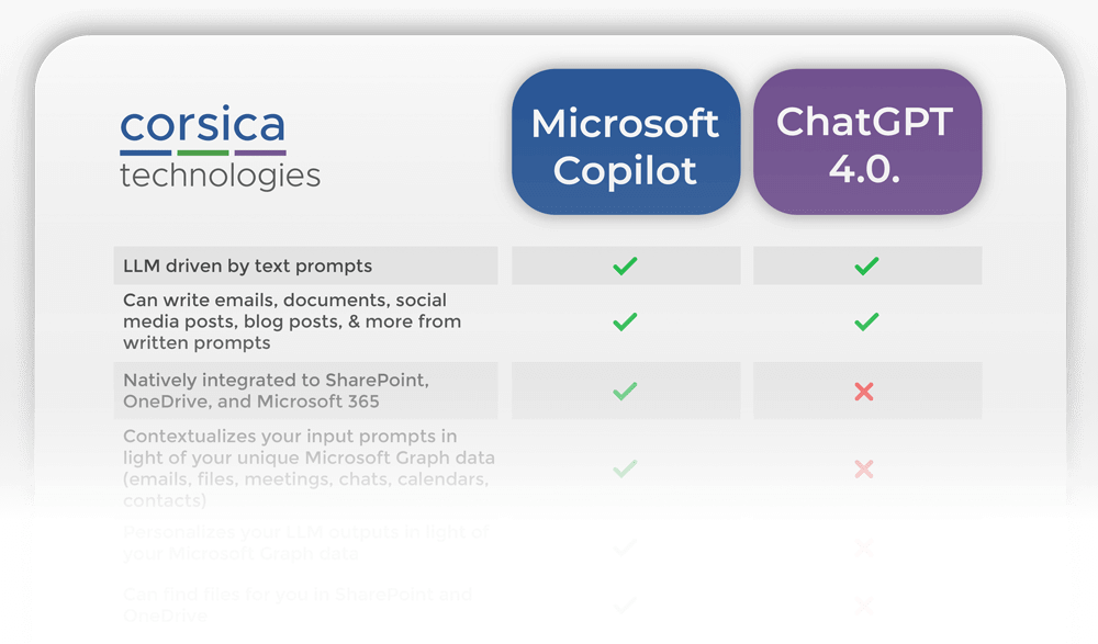 Copilot vs ChatGPT 4: 5 Key Differences