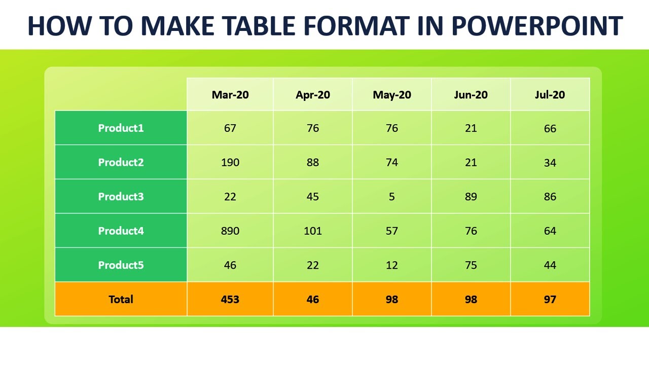 Create Custom Table Styles In Powerpoint Step By Step Guide