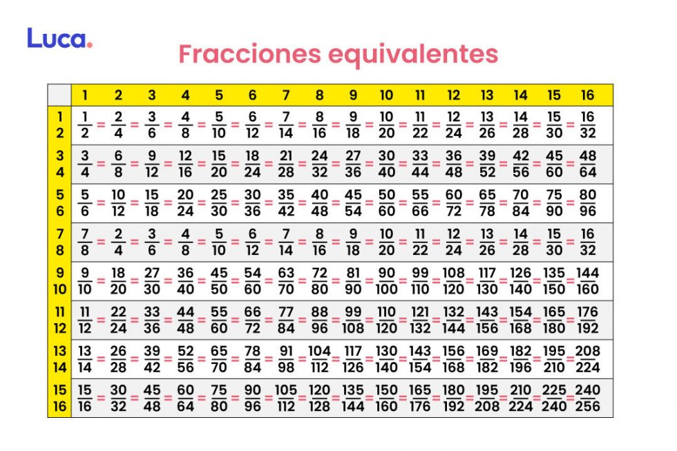The Quick Guide: 1, 2, 1, 3 The Quick Guide: 1, 2, 1, 3