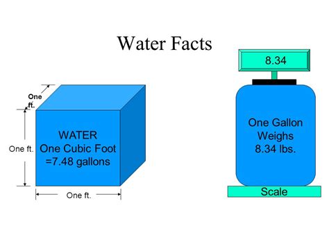 Cubic Feet to Gallons: The Easy Guide
