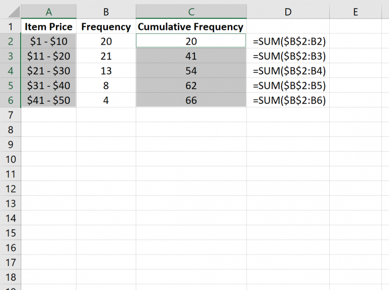 Excel's Cumulative Relative Frequency Secrets Unveiled