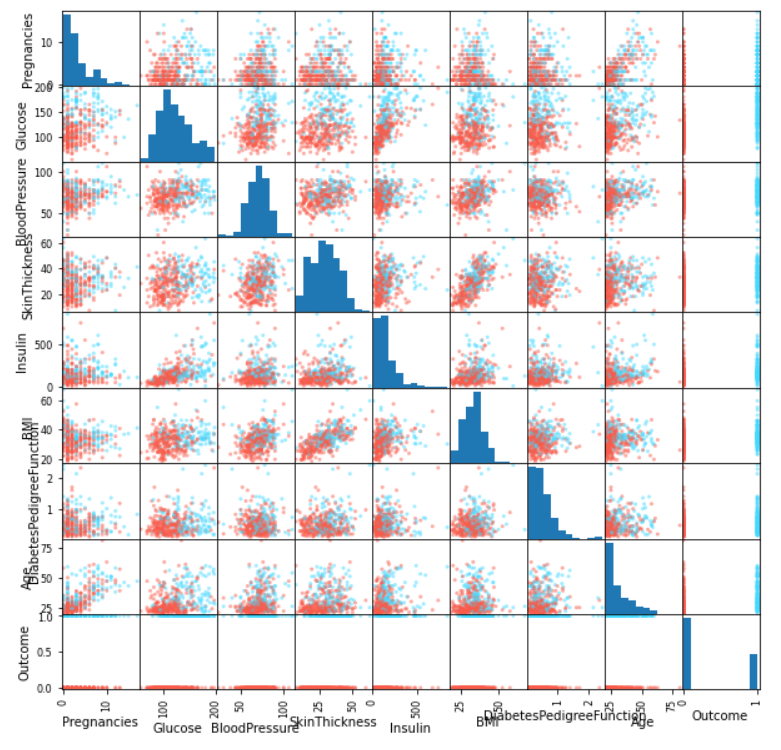 Data Visualization Guide For Multi Dimensional Data Data Visualization Guide For Multi Dimensional Data
