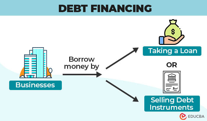 Debt Financing: The Basics Unveiled