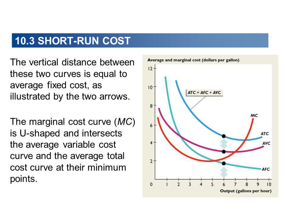 Debunking Economics Part 3 5 The Real Shape Of The Average Cost Curve Gedanken Zur Geschichte Debunking Economics Part 3 5 The Real Shape Of The Average Cost Curve Gedanken Zur Geschichte