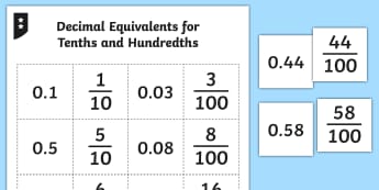 Decimal Equivalents For Tenths And Hundredths Matching Cards Decimal Equivalents For Tenths And Hundredths Matching Cards