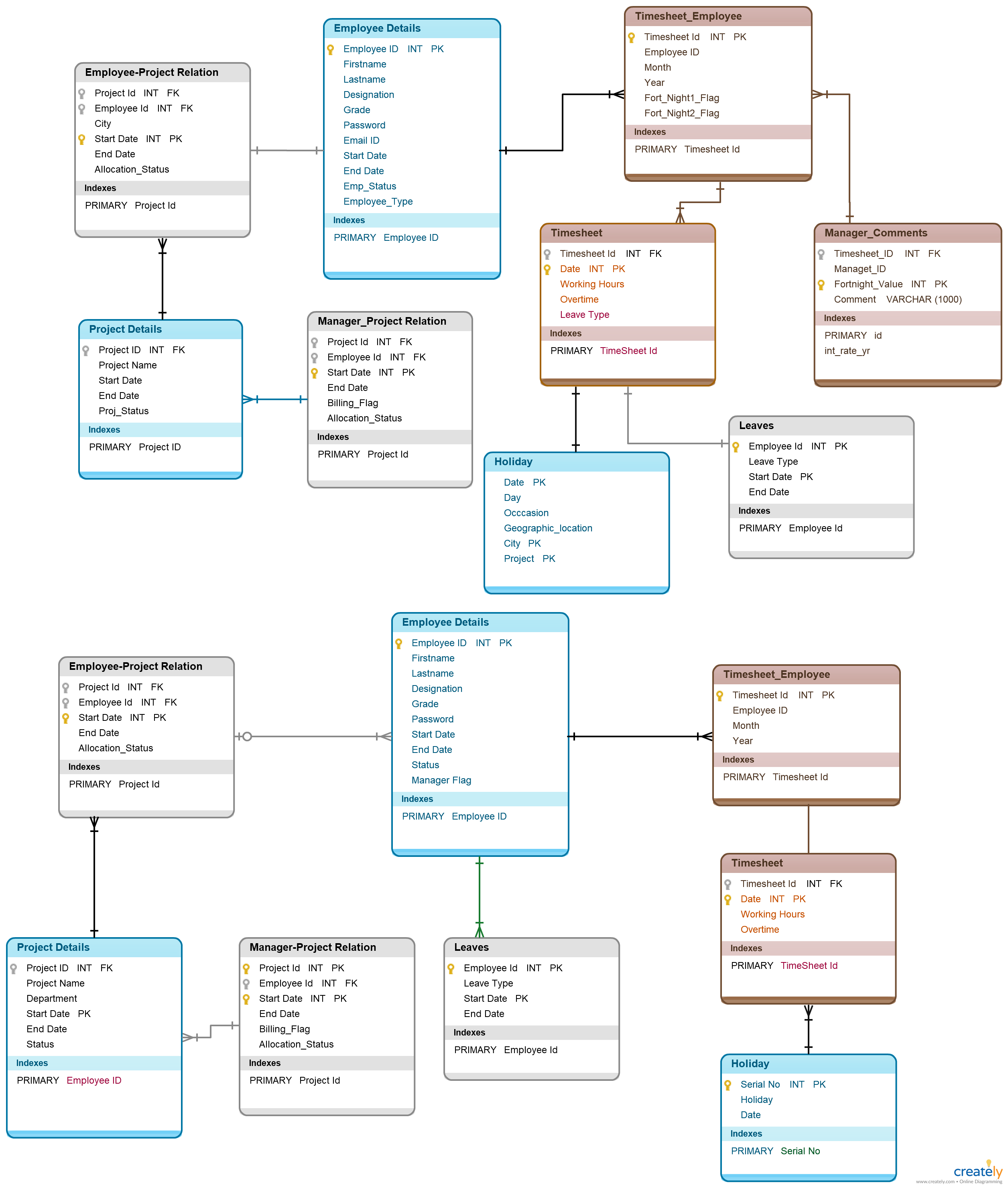 5 Tips to Design Timesheets Database