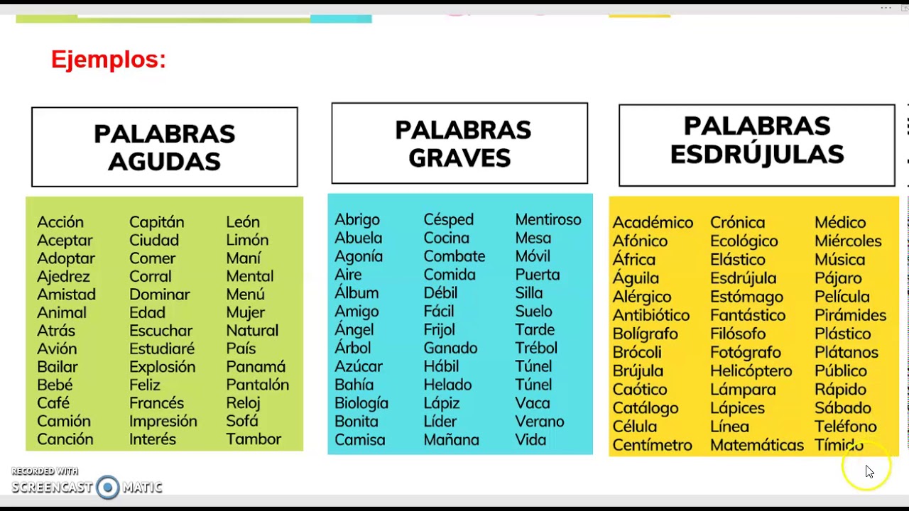 ¿Cómo clasificar la palabra después?