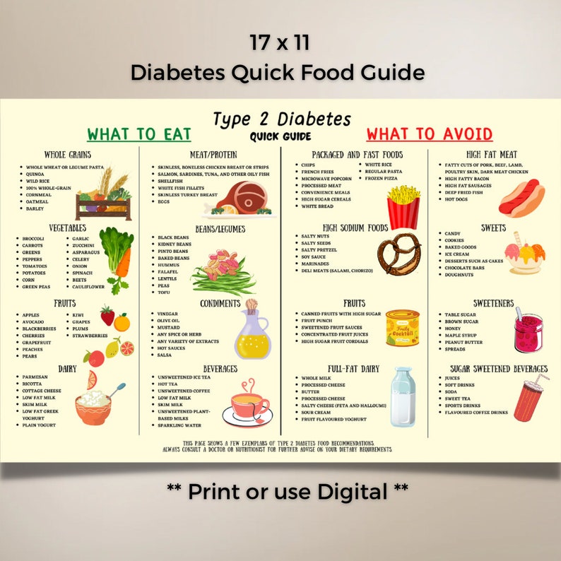 Diabetes Food List Diet Sheet Quick Guide Patient Education Food Chart Shopping List Diabetes Food List Diet Sheet Quick Guide Patient Education Food Chart Shopping List