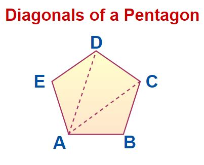 5 Key Diagonals of a Pentagon