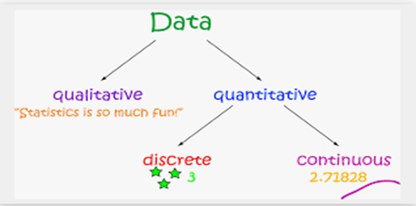 Discrete Data Cuemath Discrete Data Cuemath