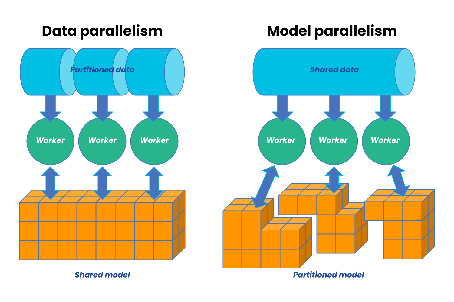 Unleash the Power of Distributed Training with Dask