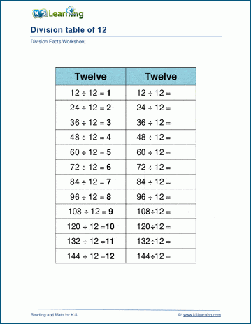 Dividing By 12 Worksheets K5 Learning Dividing By 12 Worksheets K5 Learning