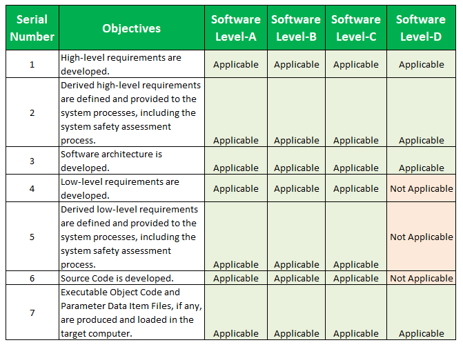 Do 178C Objectives List Must Read Thecloudstrap Do 178C Objectives List Must Read Thecloudstrap