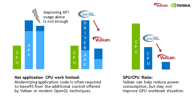 Nvidia's OpenGL vs Vulkan: 5 Key Differences