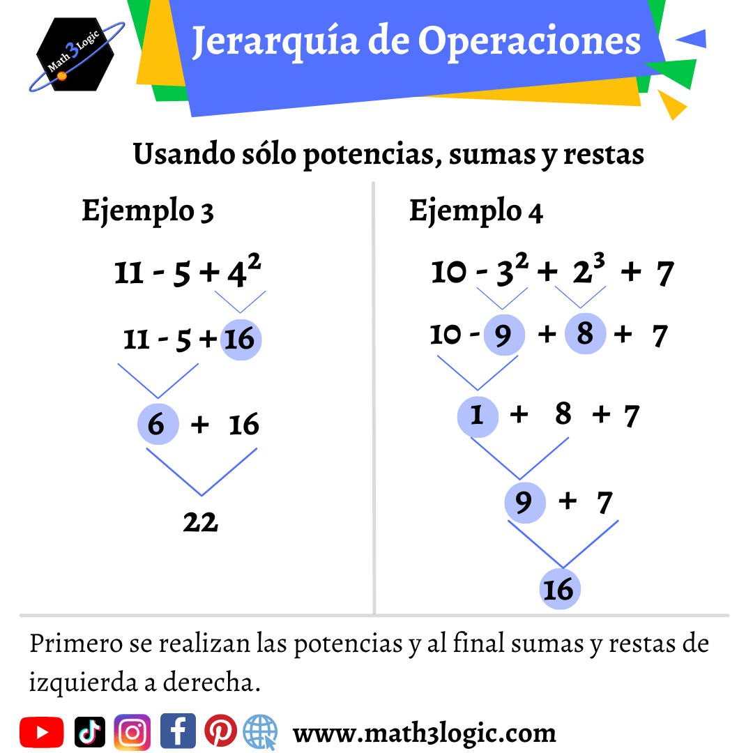 La Jerarquía de Operaciones: 5 Claves