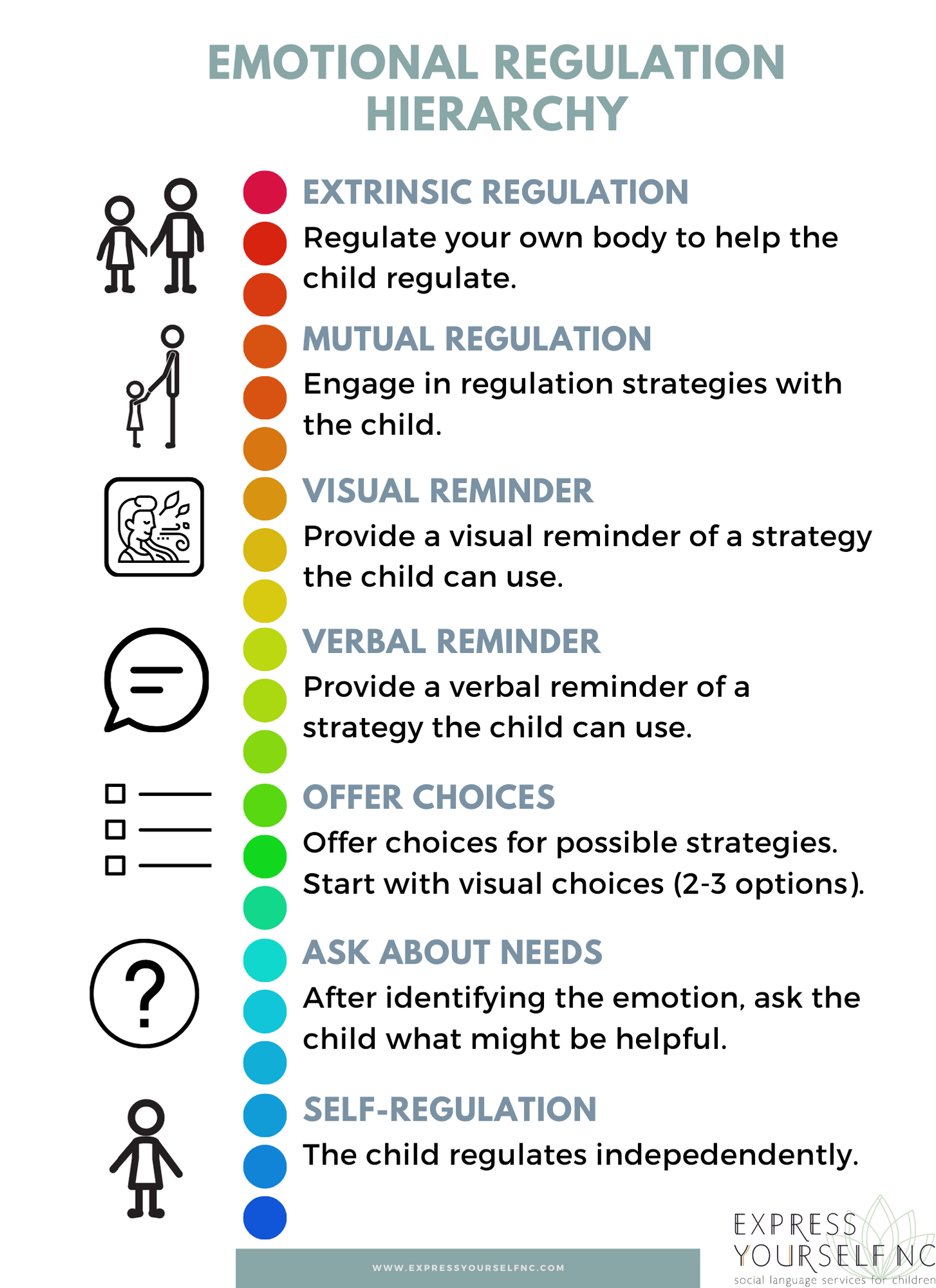 Emotional Regulation Emotional Regulation