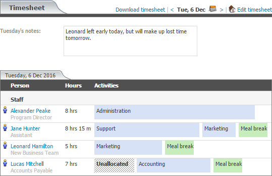 Employee Timesheet Database Design Tips To Help You Choose Employee Timesheet Software All Employee Timesheet Database Design Tips To Help You Choose Employee Timesheet Software All