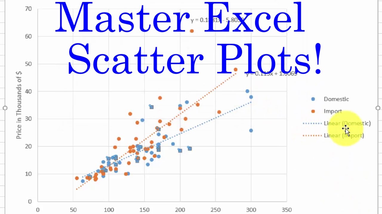 The Excel Scatter Chart: 5 Simple Tips