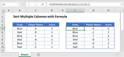 Mastering Excel: Sorting Columns with Formulas Mastering Excel: Sorting Columns with Formulas