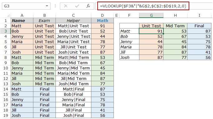 Excel Vlookup Function For Beginners With Formula Examples