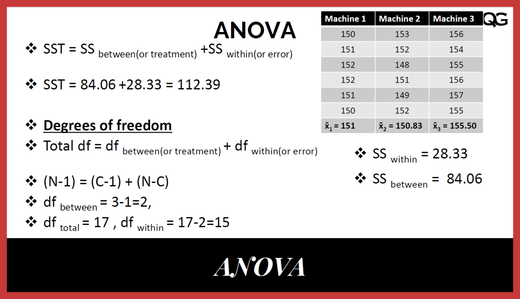 F Statistic Decoding The Numbers In Two Way Anova Fastercapital F Statistic Decoding The Numbers In Two Way Anova Fastercapital