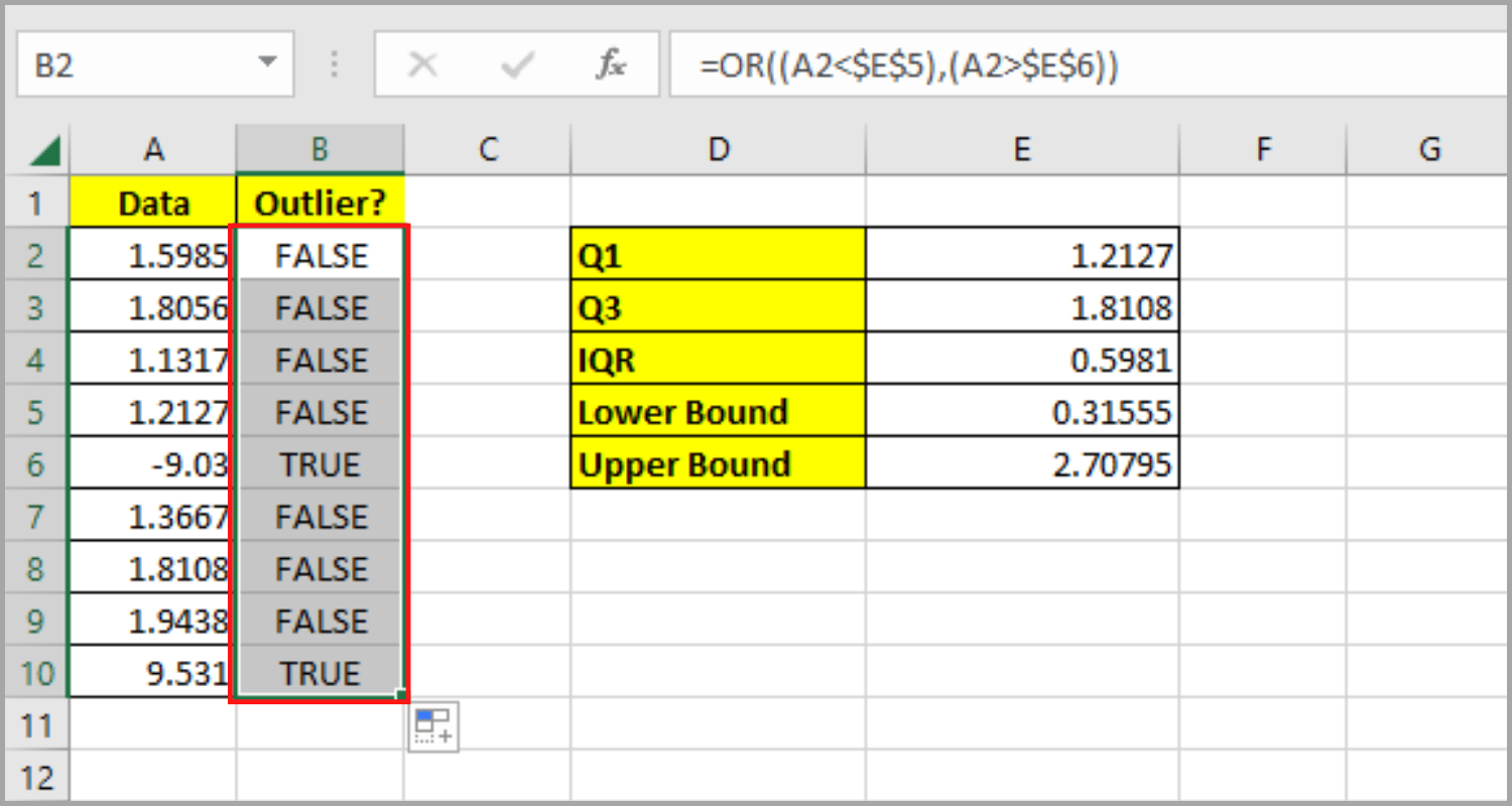 Find Outliers In Microsoft Excel 3 Different Ways To Find Them Find Outliers In Microsoft Excel 3 Different Ways To Find Them