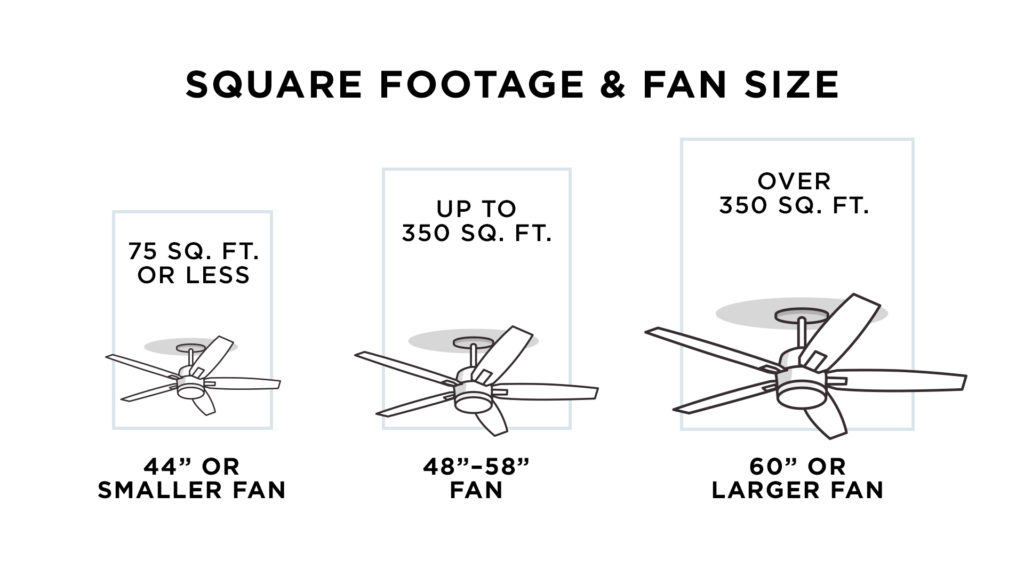 Find Perfect Ceiling Fan Size Quickly 3 Minutes Guide Homeyfad Find Perfect Ceiling Fan Size Quickly 3 Minutes Guide Homeyfad