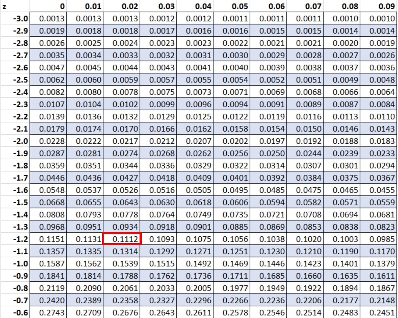 Find The P Value From A Given Z Score Find The P Value From A Given Z Score