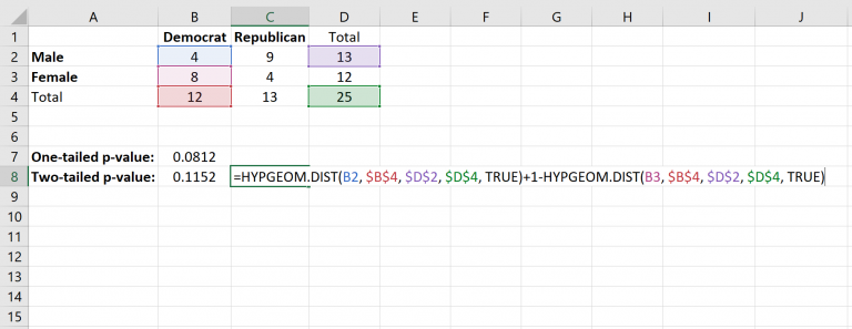 4 Ways to Run Fisher's Exact Test in Excel