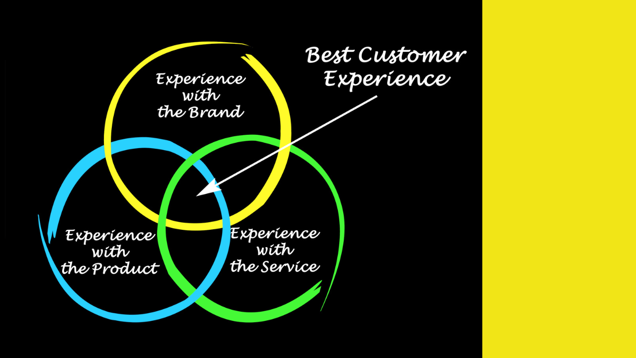 Five Simple Ways To Improve Your Customers Experience
