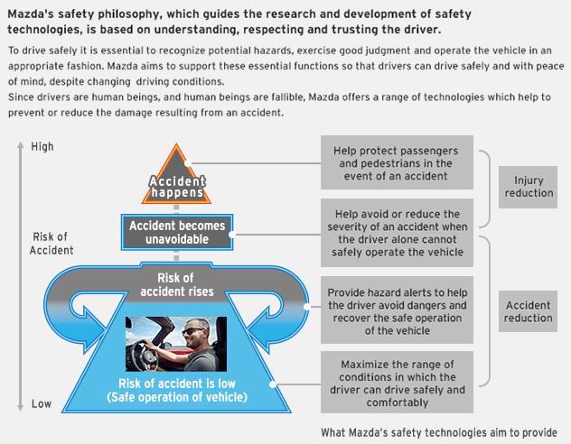 Focusing On The Driver Helps Create A Safer Car Mazda Usa Focusing On The Driver Helps Create A Safer Car Mazda Usa