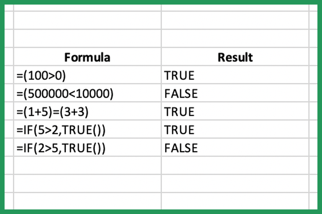 Format True or False: Excel's Easy Guide
