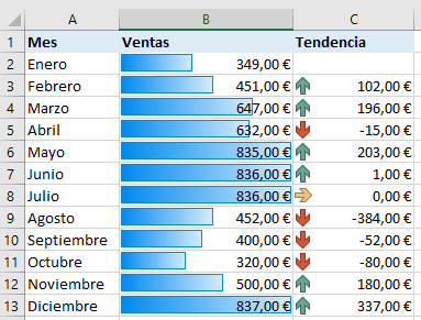 Formato Condicional En Excel Explicaci N Y Ejemplos Ionos Espa A