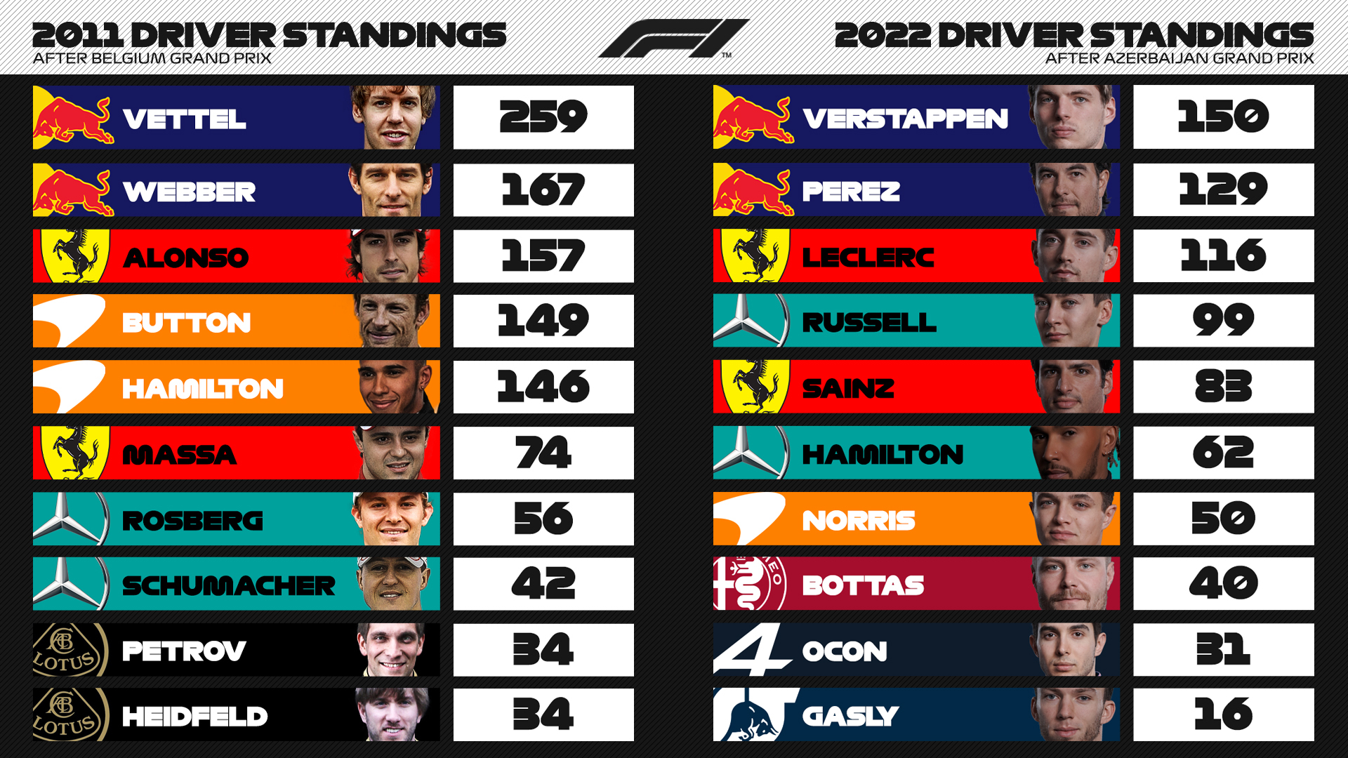 Formula 1 Standings 2025 Results 2025 Claire Warburton Formula 1 Standings 2025 Results 2025 Claire Warburton