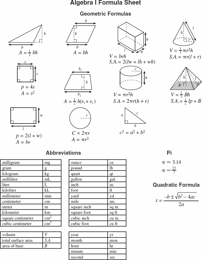 The Ultimate Math Formula Sheet