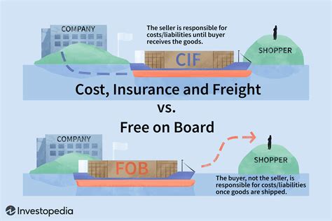Unveiling the Secrets of FOB Costs