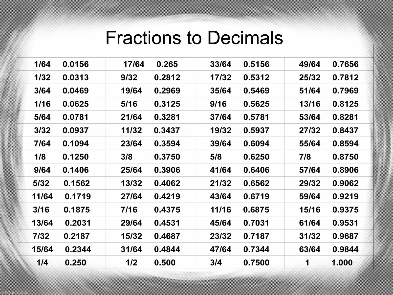 How to Convert ft and Inches to Decimal