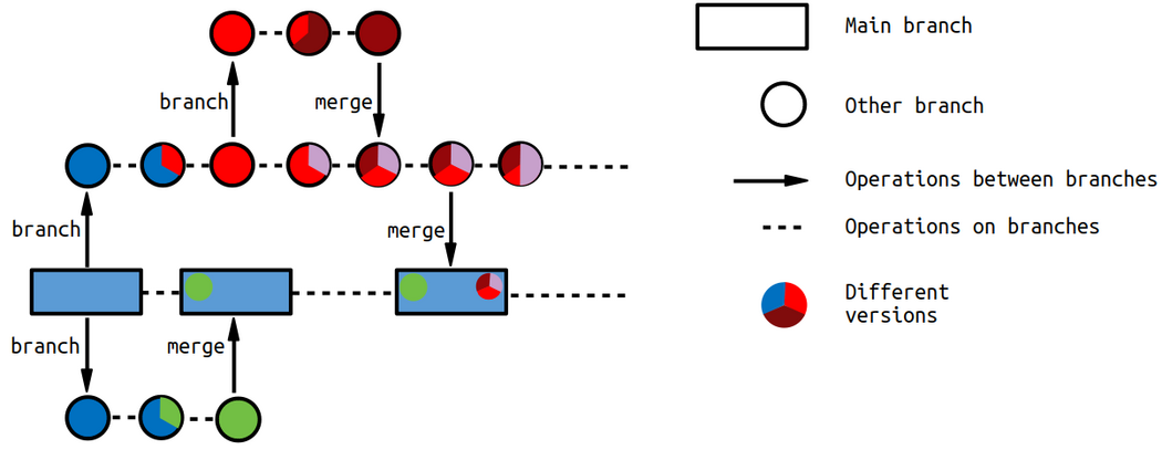 Git Tutorial Branching Hpc Wiki Git Tutorial Branching Hpc Wiki