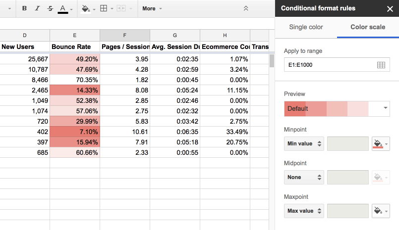 Google Sheets Tips 26 Awesome Things Google Sheets Can Do Loves Data Google Sheets Tips 26 Awesome Things Google Sheets Can Do Loves Data