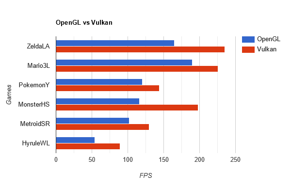 Gpu Offloading Finally Works With Both Vulkan And Opengl And Native Wayland Applications On Nvidia Driver 565 Using Kwin 6 1 5 R Linux Gaming Gpu Offloading Finally Works With Both Vulkan And Opengl And Native Wayland Applications On Nvidia Driver 565 Using Kwin 6 1 5 R Linux Gaming